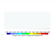 Mappa delle curve di livello che mostra la distribuzione dell'energia cinetica della turbolenza per la simulazione di terreni di categoria IV