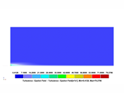 Distribuzione a colori del tasso di dissipazione specifico del vento per l'analisi della categoria di terreno IV