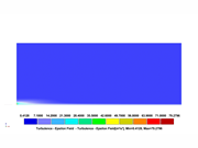 Distribuzione a colori del tasso di dissipazione specifico del vento per l'analisi della categoria di terreno IV