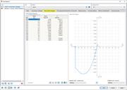 Modello di materiale calcestruzzo a parametro di danneggiamento anisotropo | Diagramma tensioni-deformazioni