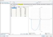 Modello di materiale calcestruzzo a parametro di danneggiamento anisotropo | Diagramma tensioni-deformazioni