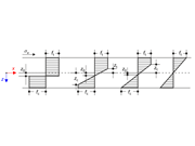Visualizzazione della distribuzione delle tensioni di fessione con colori sfumati su un elemento strutturale