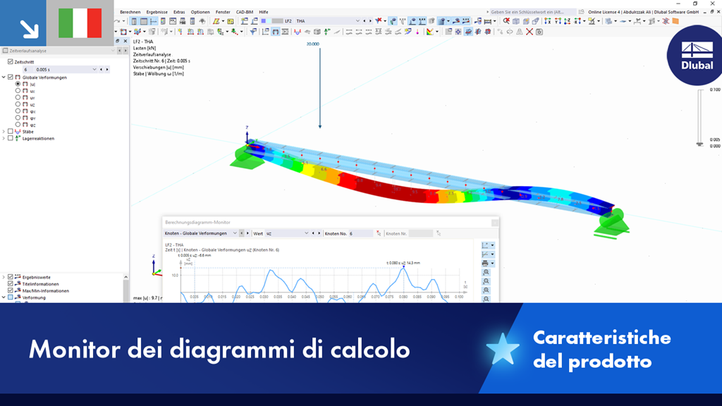 RFEM Berechnungsdiagramm-Monitor zeigt animierte Knoten-Ergebnisverläufe