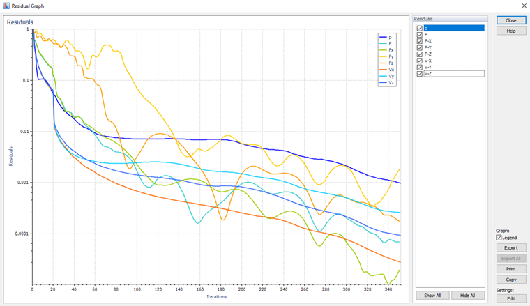 Grafico della convergenza dei residui e delle variabili di monitoraggio aggiuntive