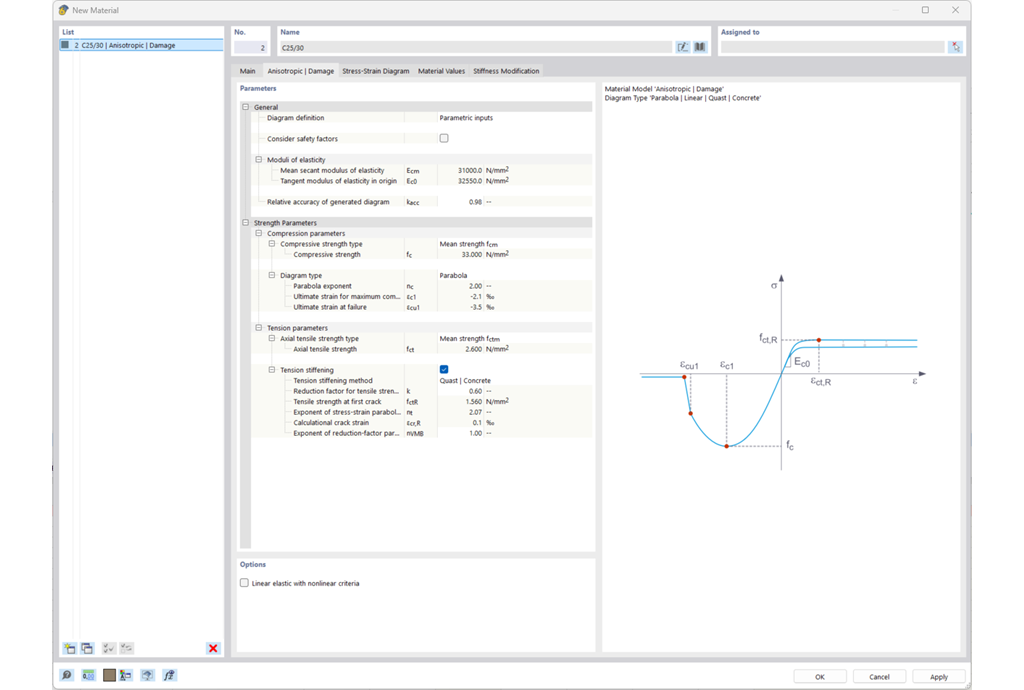 Modello materiale anisotropo | Danno, comportamento non lineare, calcestruzzo e calcestruzzo armato