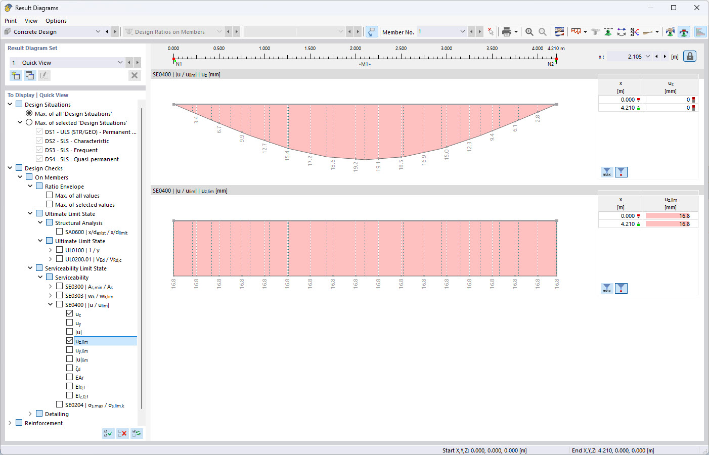 Diagramma della freccia decisiva e della freccia limite