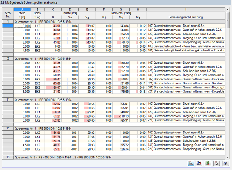 Rappresentazione degli sforzi interni decisivi di un’asta con dettagli statici e tecnici ben evidenziati.