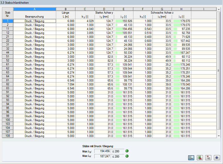Menu per la definizione dei coefficienti di snellezza dell’asta per l'analisi strutturale e i calcoli in uno strumento software.