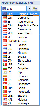 L'illustrazione raffigura diversi annessi nazionali per l'adattamento delle norme nei progetti di costruzione.