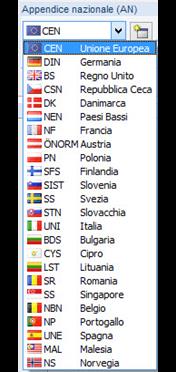 L'illustrazione raffigura diversi annessi nazionali per l'adattamento delle norme nei progetti di costruzione.