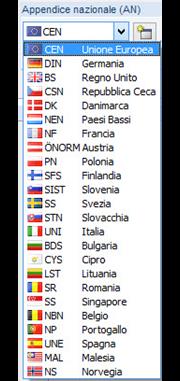L'illustrazione raffigura diversi annessi nazionali per l'adattamento delle norme nei progetti di costruzione.