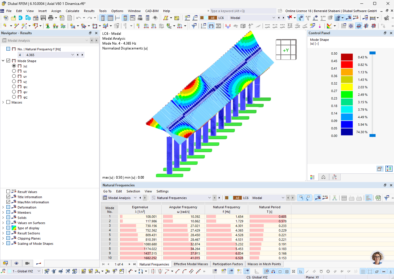 Deformata del modo nell'analisi dinamica modale (© Axial Structural Solutions)
