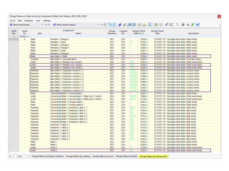 Tassi di lavoro per un collegamento della base AISC in trazione e taglio in RFEM 6, che illustrano i componenti dell'analisi e i loro calcoli.