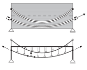 Accoppiamento tra cavo di precompressione e sezione in calcestruzzo armato