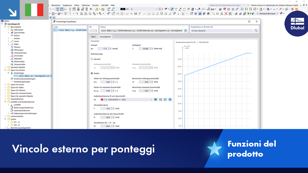 Raffigurazione di uno scaffale con specifiche tecniche e dettagli.