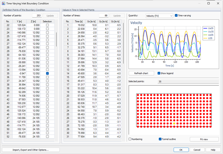 Condizione di contorno di ingresso variabile nel tempo