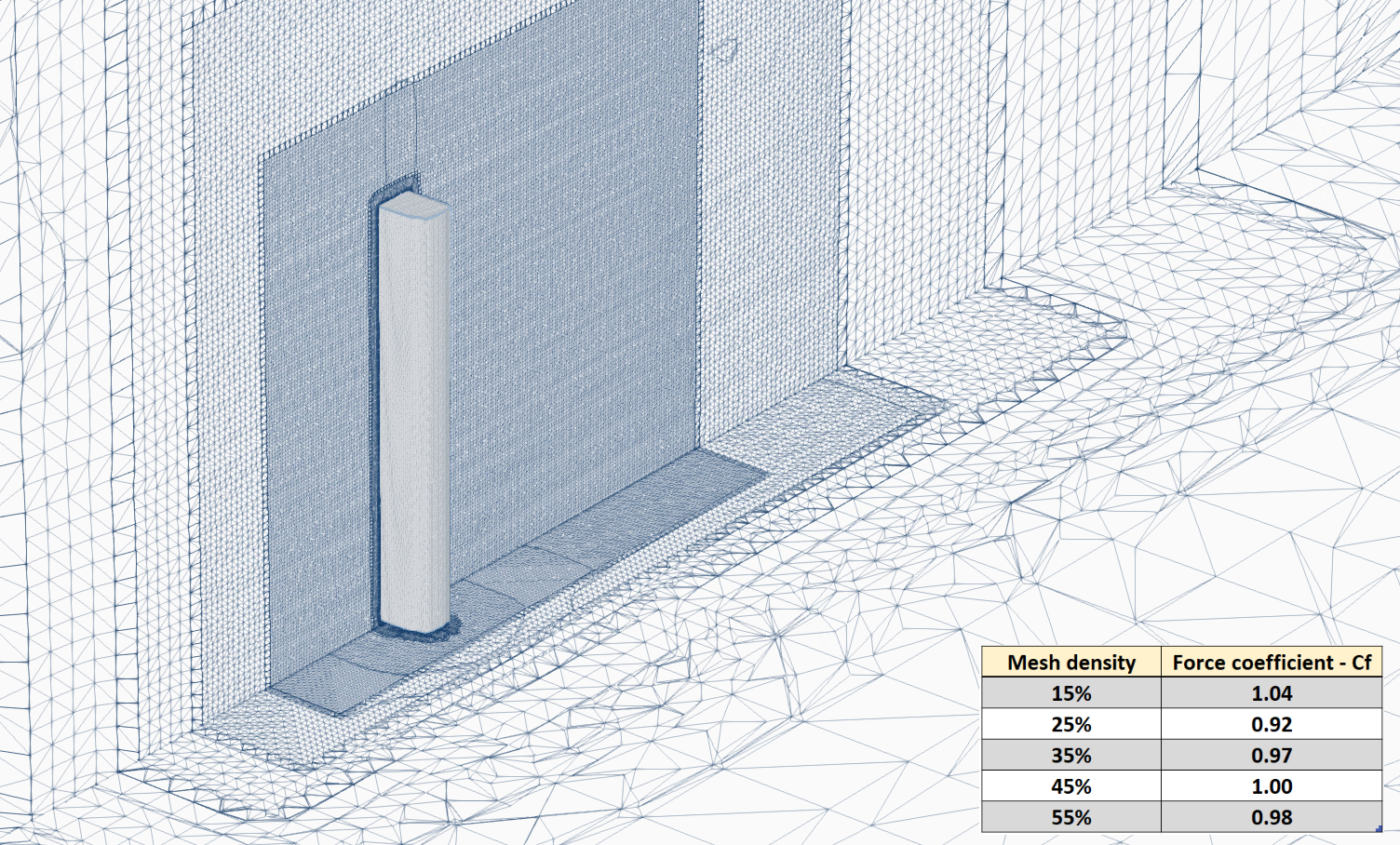 Studio della mesh computazionale in RWIND