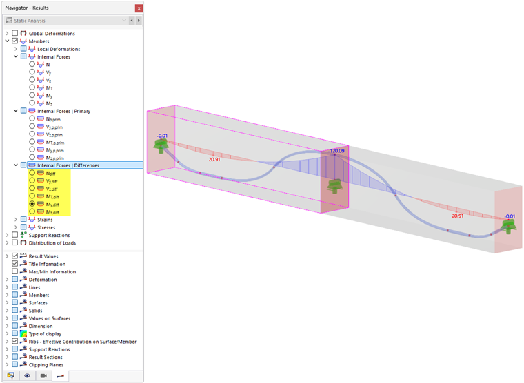 Differenze tra momenti e momenti principali