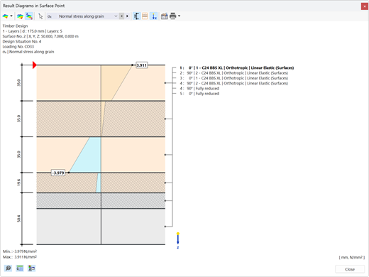 Progettazione di resistenza al fuoco per superfici in legno con sezioni ridotte secondo le norme EN 1995 e SIA 265.
