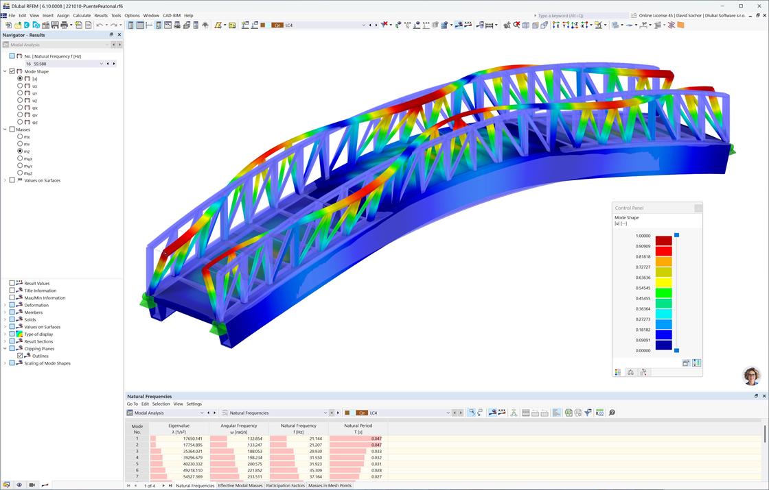 Risultati dell'analisi delle vibrazioni dinamiche di un ponte pedonale utilizzando l'analisi modale