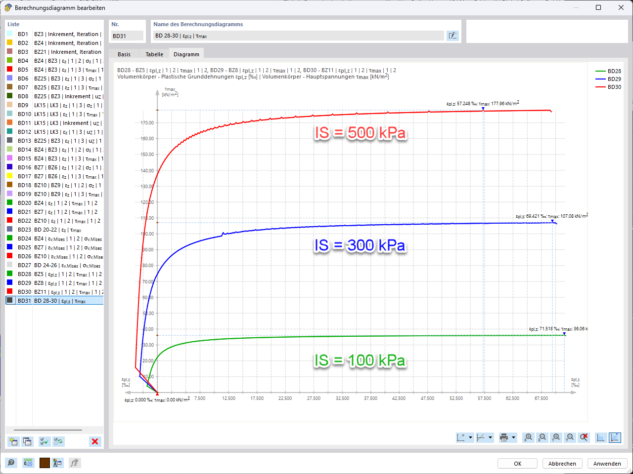 FAQ 5726 | Gruppo di diagrammi di calcolo per allungamento