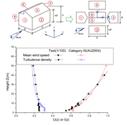Campo di vento simulato in terreno suburbano [dati TPU]