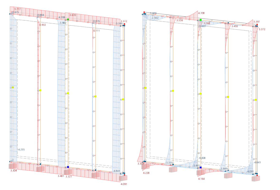Visualizzazione della forza all'interno del mezzo di collegamento