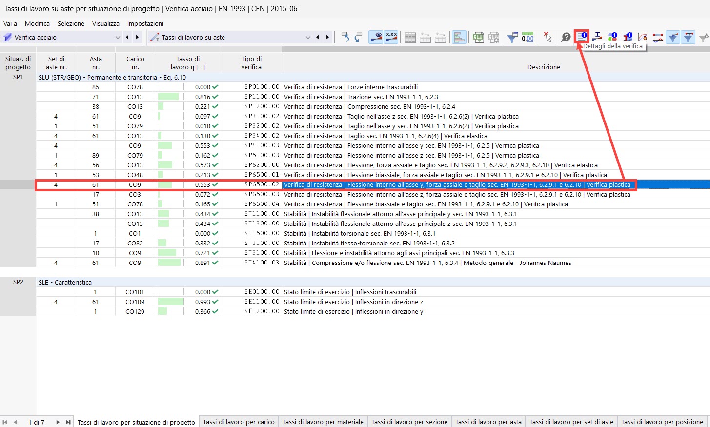 Tabelle dei risultati: Tassi di lavoro per situazione di progetto