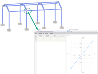 Considerazione della rigidezza alla rotazione di un collegamento