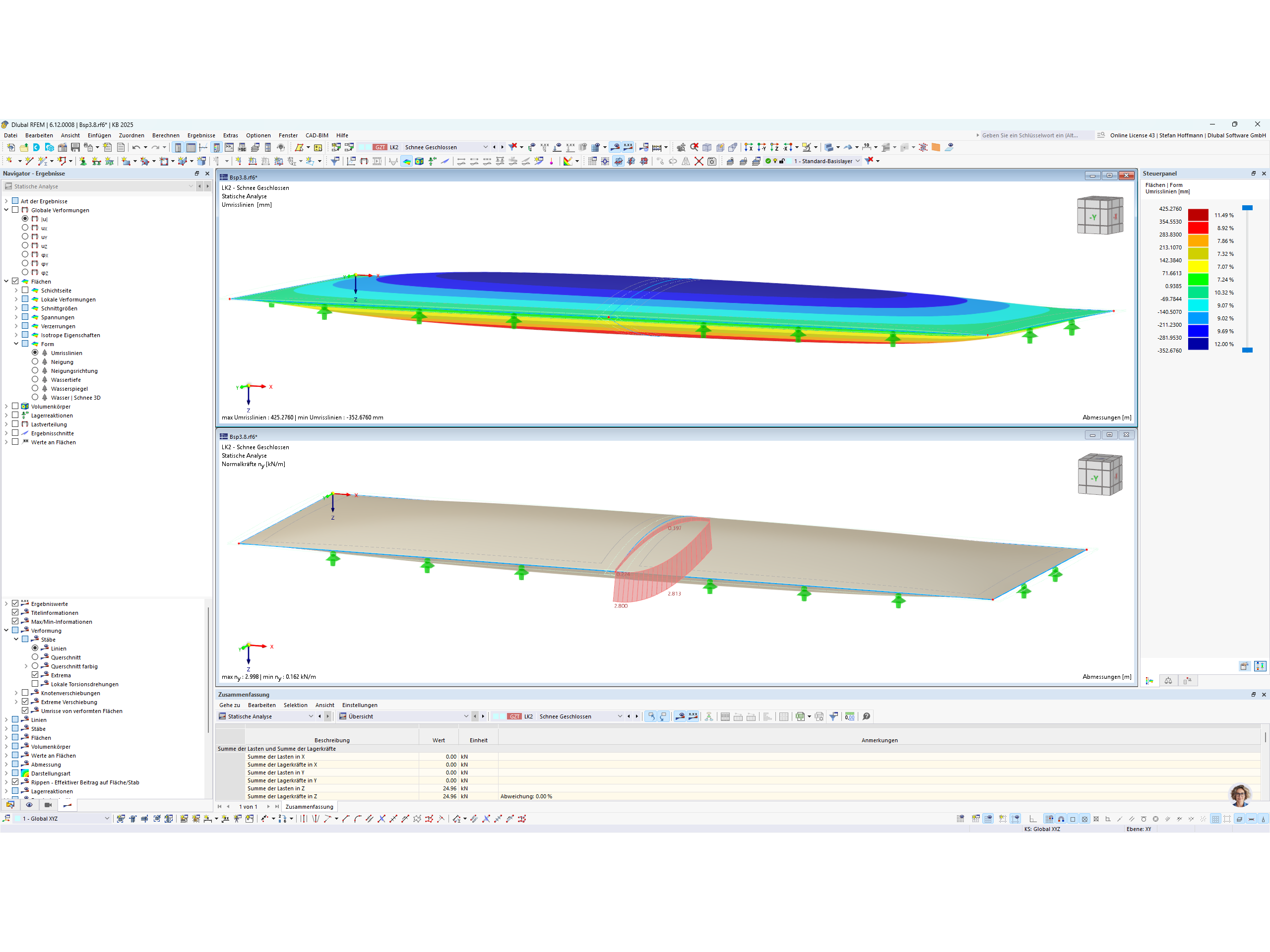 KB 2008 | SN 2 - Risultati
