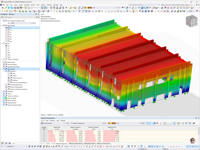 Analisi strutturale di un modello di un palazzetto sportivo a Modena, con i risultati dell'analisi modale eseguita in RFEM 6.