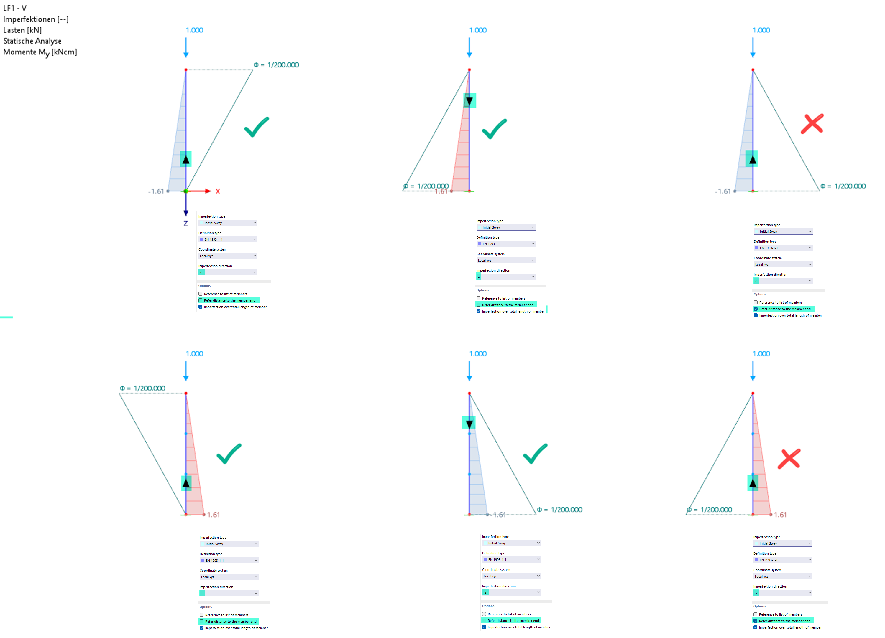 Imperfetti sul lato sbagliato dell'asta