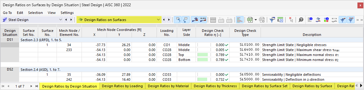 Tabelle dei risultati "Rapporti di calcolo su superfici" per Verifica acciaio