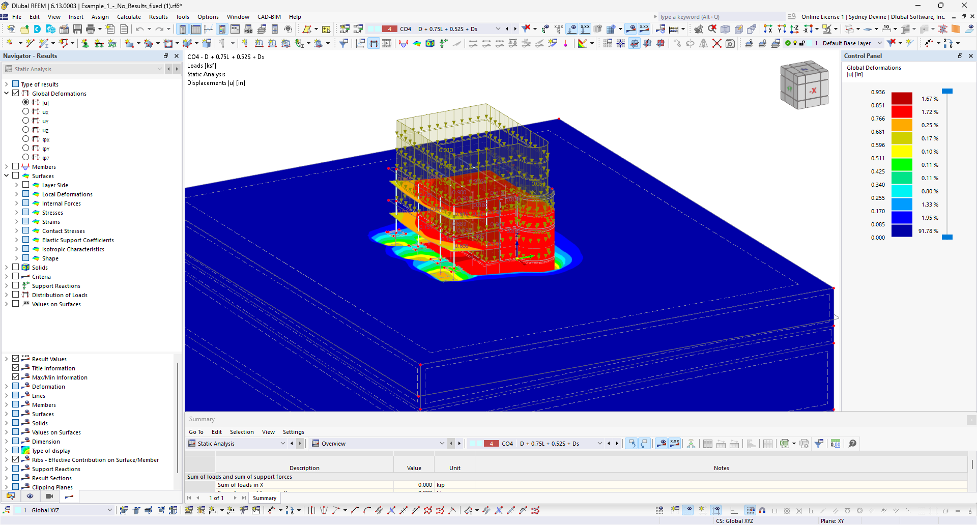Analisi di stabilità geotecnica - Risultati