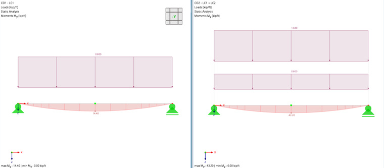 KB 2033 | Caso di carico 1 e 2: Momento My