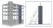 Momento di progetto (b) dal diagramma del momento calcolato (a) secondo EC8 per pareti in cemento armato duttili