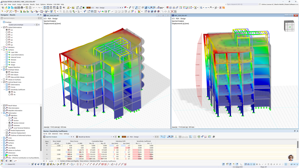 Visualizzazione dei coefficienti di sensibilità risultanti da un'analisi con spettro di risposta in RFEM 6 per l'analisi strutturale