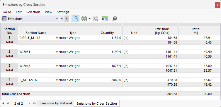 Emissioni trasversalmente nella tabella