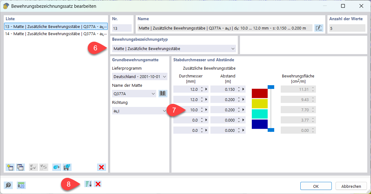 Adattamento dinamico delle aree di armatura nel set di denominazioni delle armature