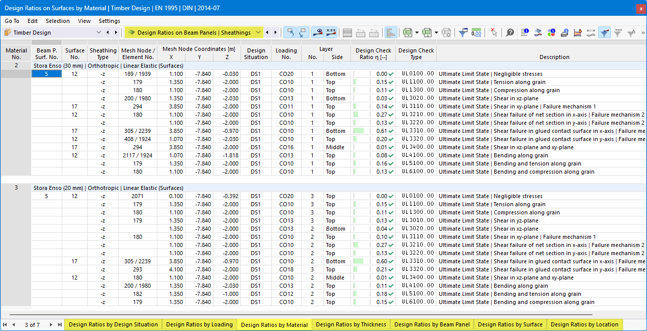 Tabelle dei risultati 'Utilizzi sui pannelli della trave | Rivestimenti' per verifica legno