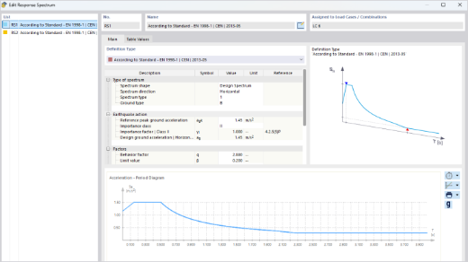 Finestra di dialogo Casi di carico e combinazioni in RFEM 6 con visualizzazione dell'assegnazione dello spettro di risposta per le direzioni X e Y con diagramma accelerazione-periodo secondo EN 1998-1