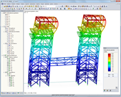 Deformacje rusztowań przemysłowych