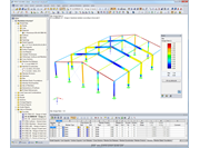 Ergebnisgrafik mit Ausnutzungsgrad