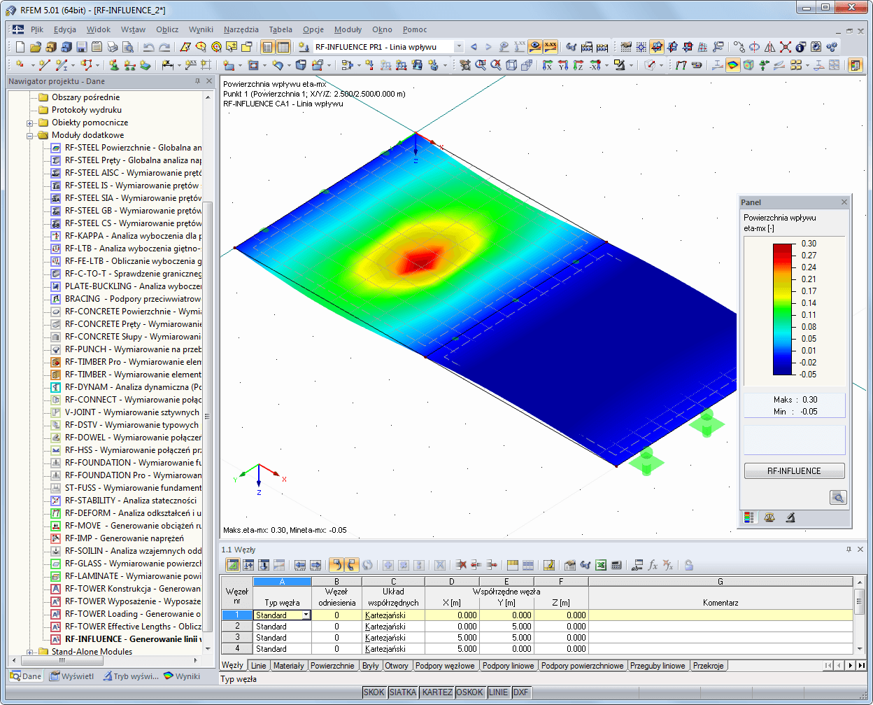 Darstellung Einflussfläche in RFEM