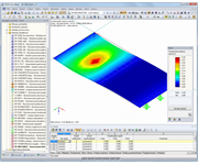 Darstellung Einflussfläche in RFEM