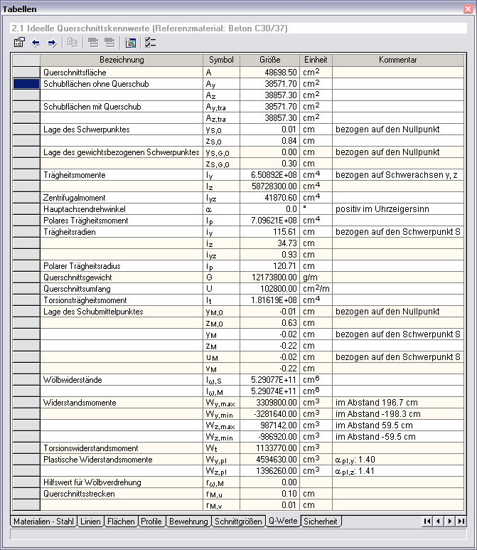 Querschnittswerte-Programm DICKQ | Ergebnistabelle "Querschnittskennwerte"