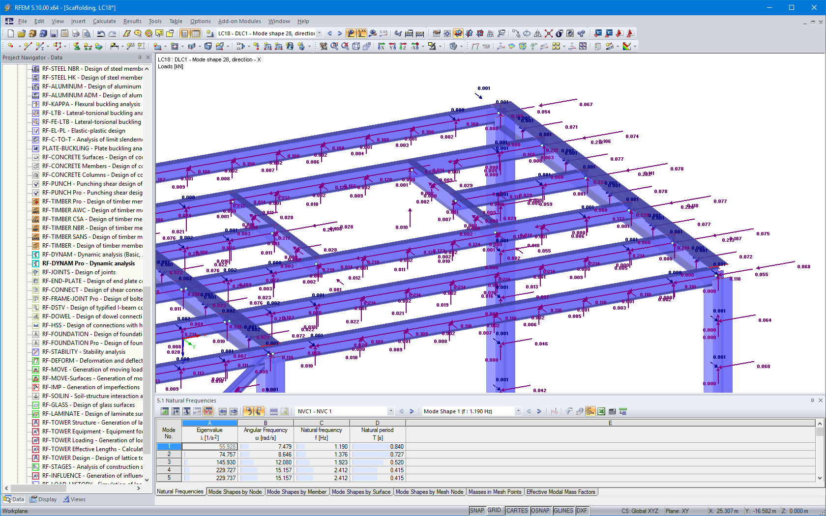 Obciążenia zastępcze na konstrukcji