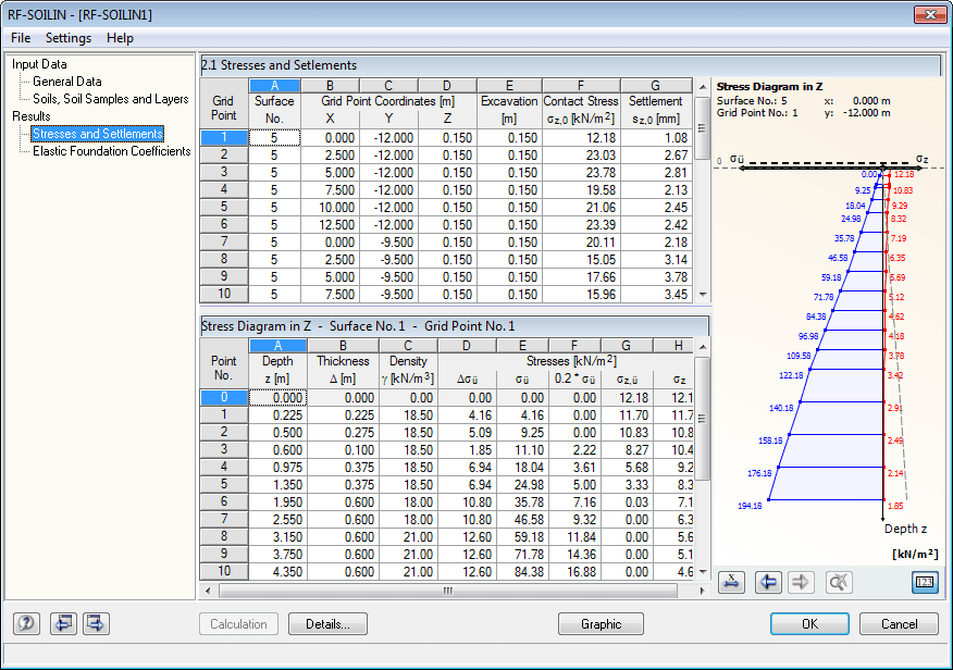 2.1 Naprężenia i osiadania