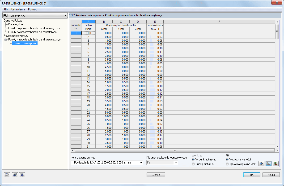 powierzchnie wpływu