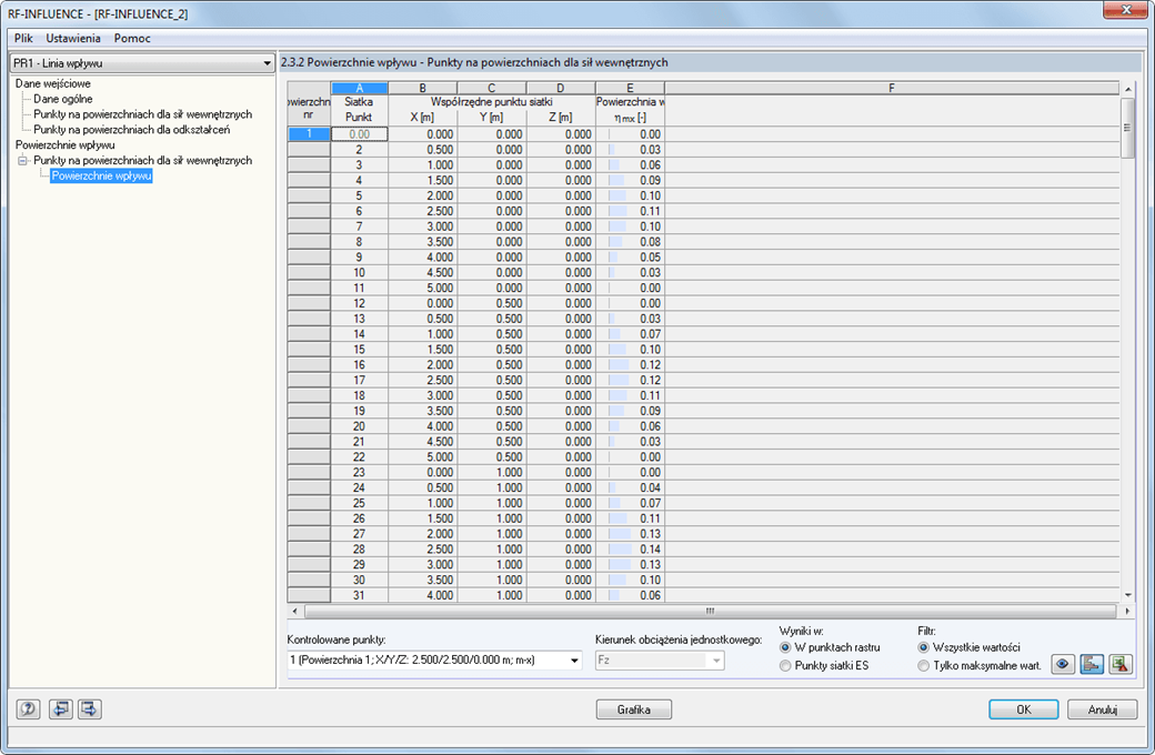 powierzchnie wpływu